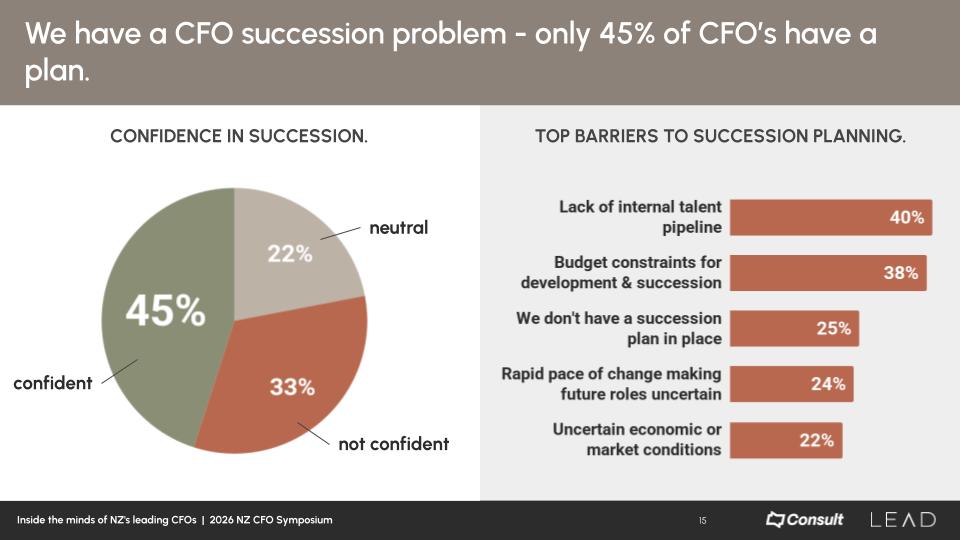 2026 NZ CFO Symposium - CFO outlook survey LEAD Executive Search - CFO Succession data